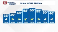 Warm, breezy Friday; weekend rain possible