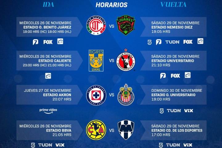 Liga MX: Partidos, fechas y horario de los cuartos de final de vuelta