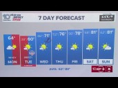 10 Weather: Monday morning forecast; Nov. 10, 2025