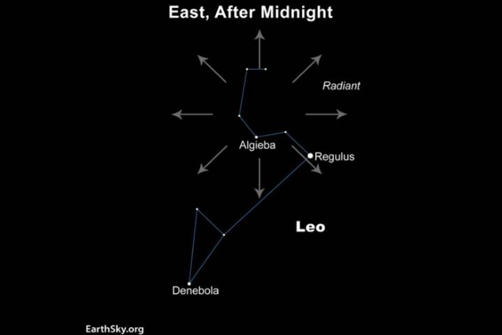 Keep your eyes on the sky for the Leonid meteor shower
