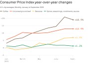 Tariff relief at the grocery store