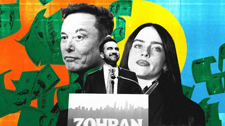 Should we really blame billionaires for our own financial struggles? In fact, more Americans say yes