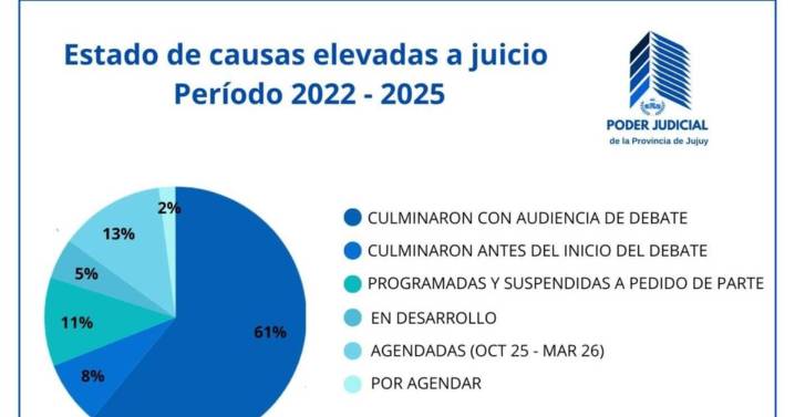 Fortalecen el sistema penal acusatorio en la provincia