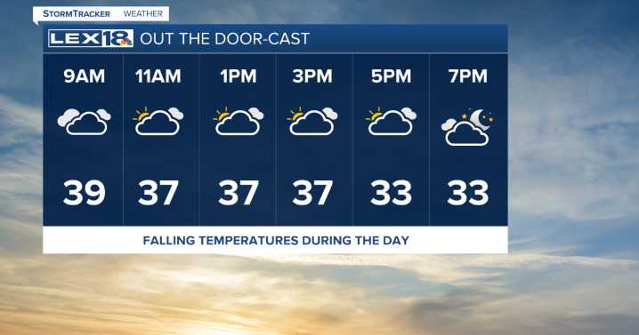 Tumbling temperatures for Sunday
