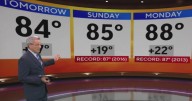 Near record highs for North Texas Sunday through Tuesday