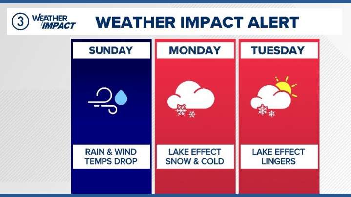Weather Impact Alert: Cold blast & first snow of the season on the way