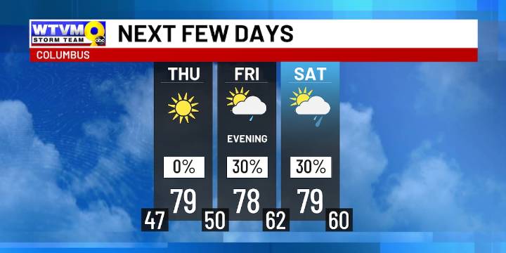 Warm afternoons continue, Big cold snap coming