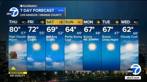 Los Angeles weather: Beautiful Thanksgiving on tap in SoCal before cooler temps arrive over the weekend in SoCal