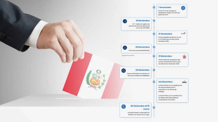 Elecciones 2026: cuatro fechas clave que debes marcar tu agenda 2025