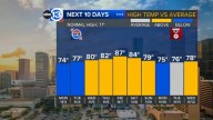 Houston Weather: Chilly mornings early on this week will be replaced with near record warmth Friday