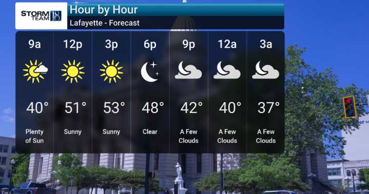 Warming Through The Weekend