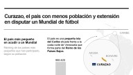 [Infografía] Curazao, el país con menos población y extensión en disputar un Mundial de fútbol