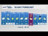 FORECAST: Spotty rain, staying warm overnight across the Charlotte area