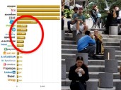 64k jobs lost to AI: Which ones next exposed