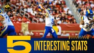 5 interesting stats from offensive explosion in win over 49ers: Matthew Stafford keeps beating the blitz, Rams set record in the Sean McVay era for touchdown drive rate