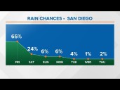 Showers will continue to linger through early Saturday
