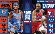 Shai Gilgeous-Alexander, Tyrese Maxey named NBA Players of the Week