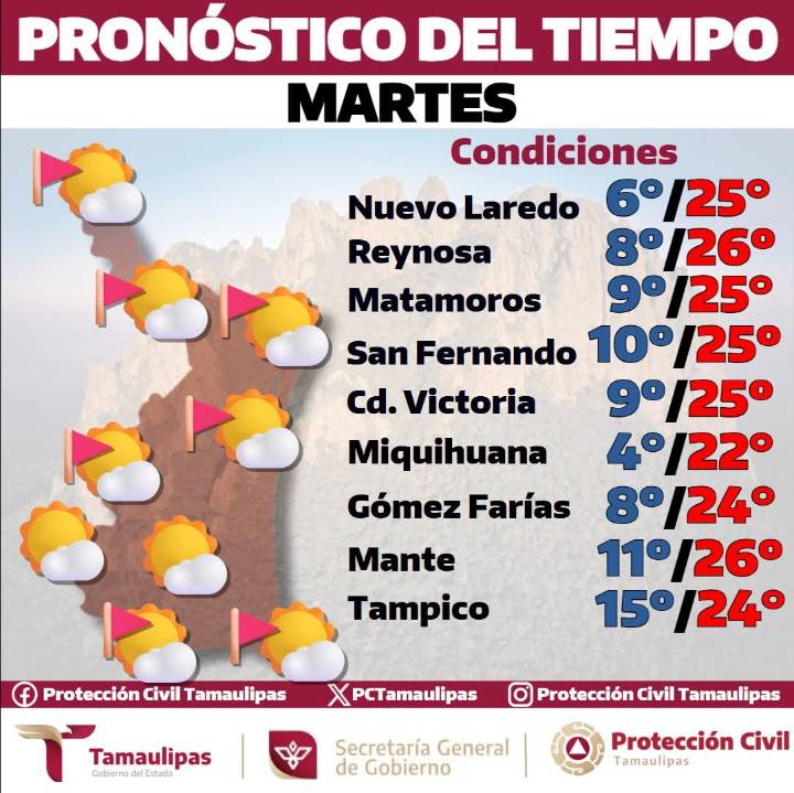 Pronóstico del tiempo
