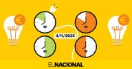 Precio de la luz de hoy, martes 4 de noviembre, por horas: ¿cuándo es más barato poner la lavadora?