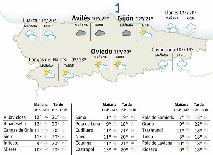 El tiempo en Asturias para este sábado, 15 de noviembre