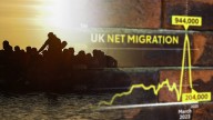 Net migration to UK falls by nearly 70 per cent in a year