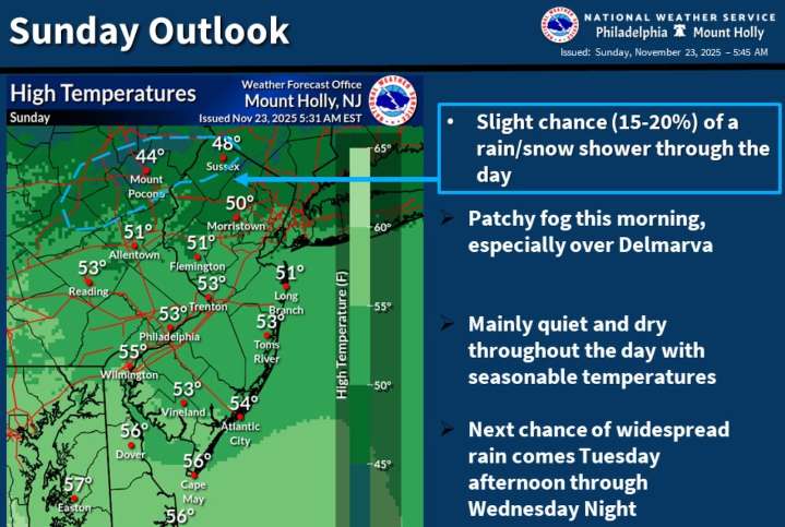 N.J. Thanksgiving Day forecast includes big temperature drop, gusty winds