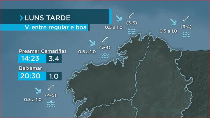 O vento moderado de compoñente norte en todo o litoral