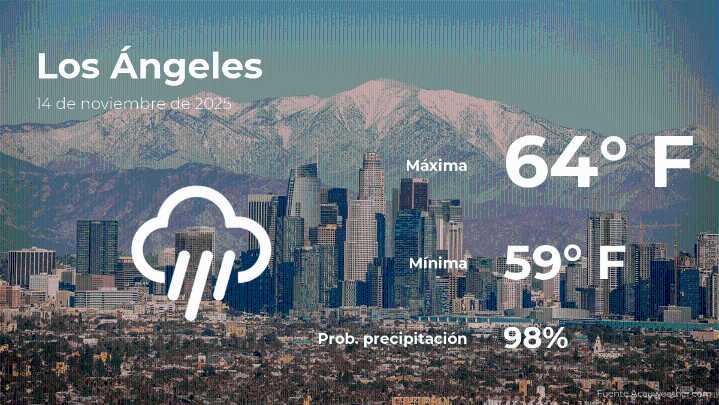 Clima de hoy en Los Ángeles para este viernes 14 de noviembre