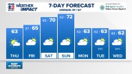 Weather Impact: Warming up through the weekend