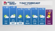 WLTX News19: Weather updates for Columbia and South Carolina