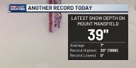 Is record November snow on Mount Mansfield a sign of a snowy winter?