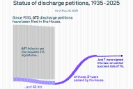 Scoop: Mike Johnson wants changes after being outflanked on Epstein files