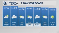 Portland weather forecast for Portland and Vancouver metro area