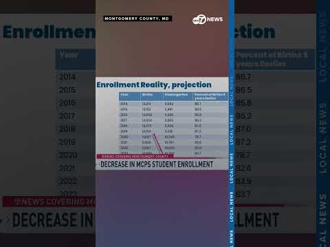 Largest school system in Maryland sees decline in enrollment