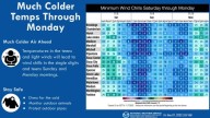 After mix of rain and snow, 'much colder' temps coming to Sioux Falls, NWS says