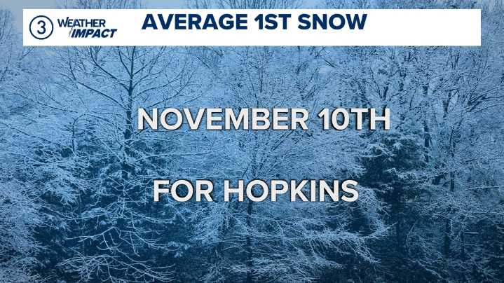 Let's check some Cleveland snow stats as we track the first flakes of the season
