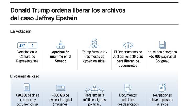 [Infografía] Donald Trump ordena liberar los archivos del caso Jeffrey Epstein