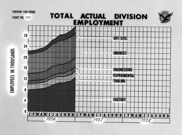 Trump Will Not Release New Employment Report