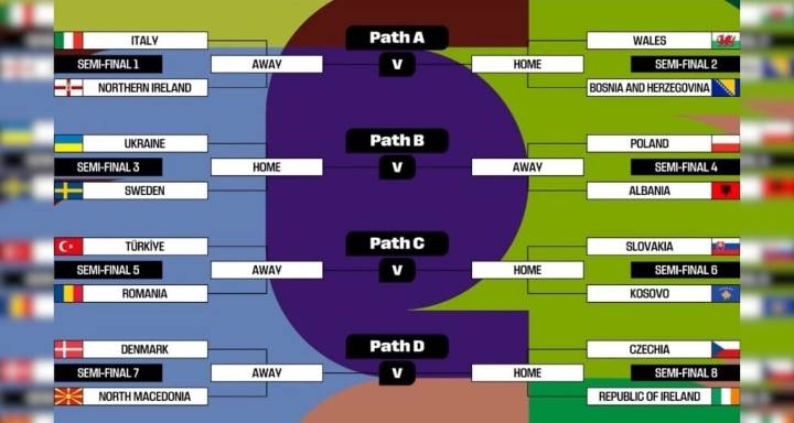Definen repechajes de Europa e Intercontinental para el Mundial en Zúrich