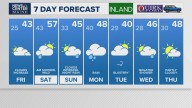 Weather: Your Maine forecast, updated daily