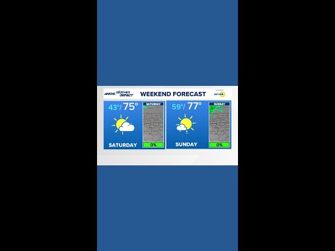 Weekend warmup song by Chris Mulcahy