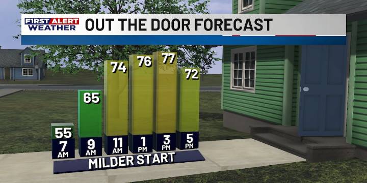 First Alert Forecast: Staying dry and quiet for now, as warmer temperatures settle in to end the week