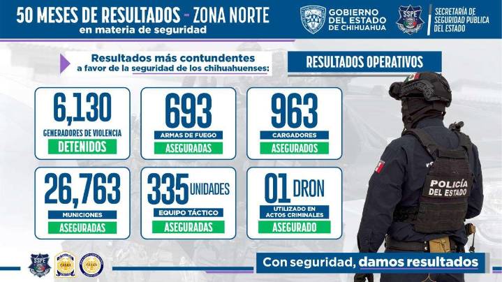 Presentan SSPE resultados a 50 meses de administración