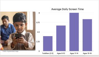 Screen Time's Dangers: From Brain Development to Heart Health