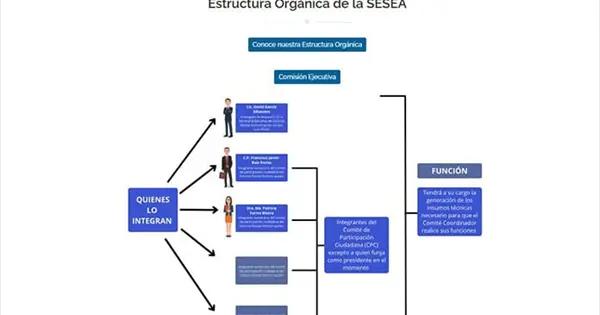 El SEA, acéfalo e inoperante: Mexiro