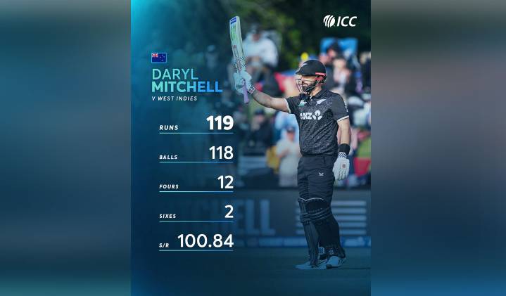 Daryl Mitchell climbs to No. 1 in ICC ODI batting rankings; Bavuma, Abrar and Kuldeep record career