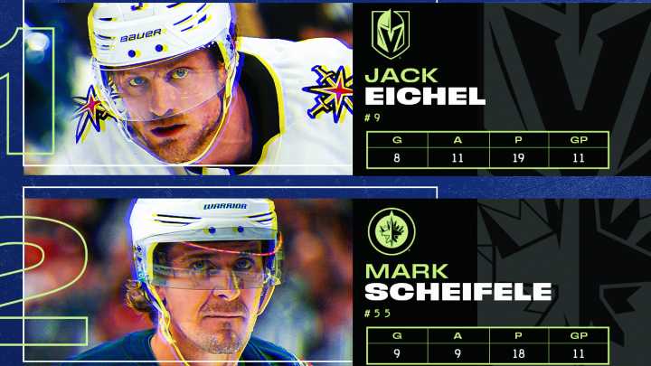 Eichel leads 3 Stars of the Month for October
