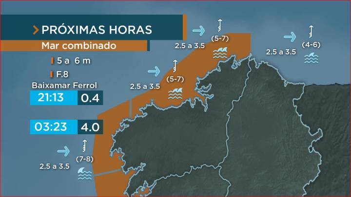 Mar combinado con ondas superiores aos 6 metros