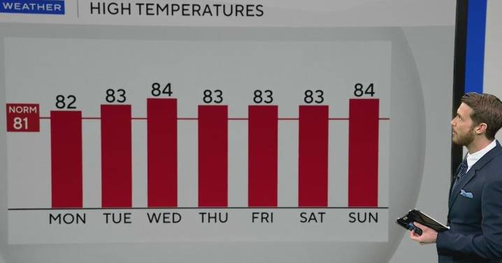 Pleasant, warm week ahead in South Florida