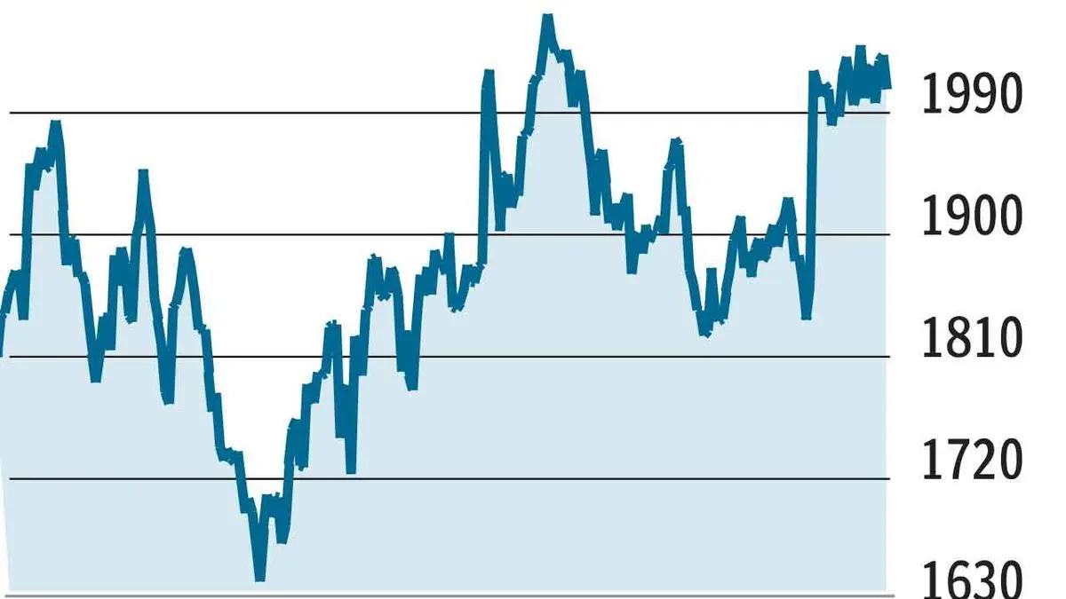 Technical Call: ICICI Lombard General Insurance Company